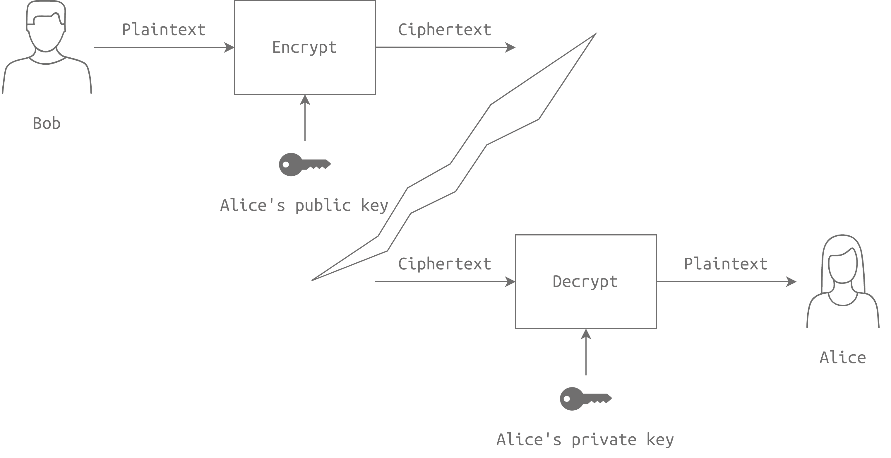 cryptography-asymmetric-encryption-key-pair
