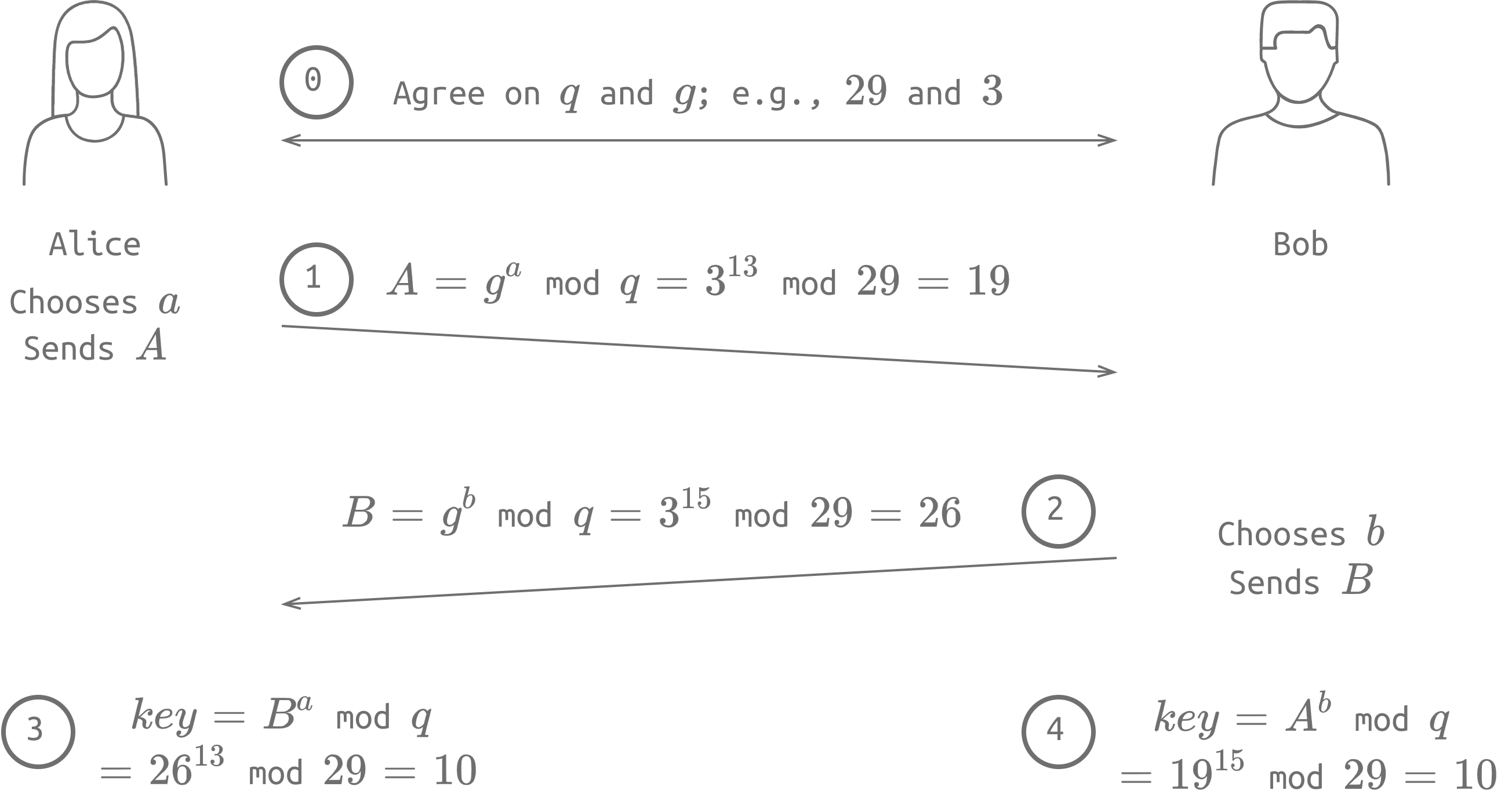 cryptography-diffie-hellman-key-exchange