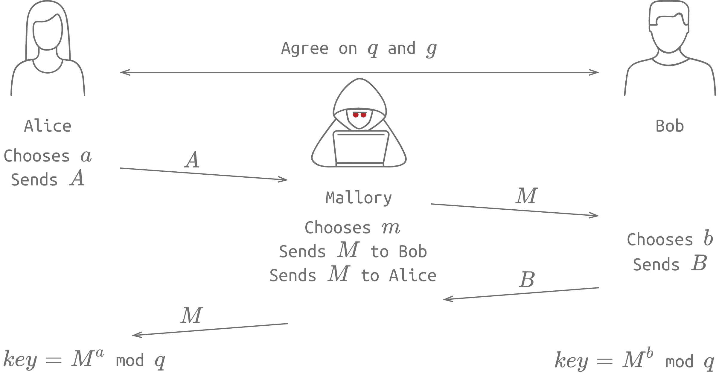 cryptography-pki-and-man-in-the-middle