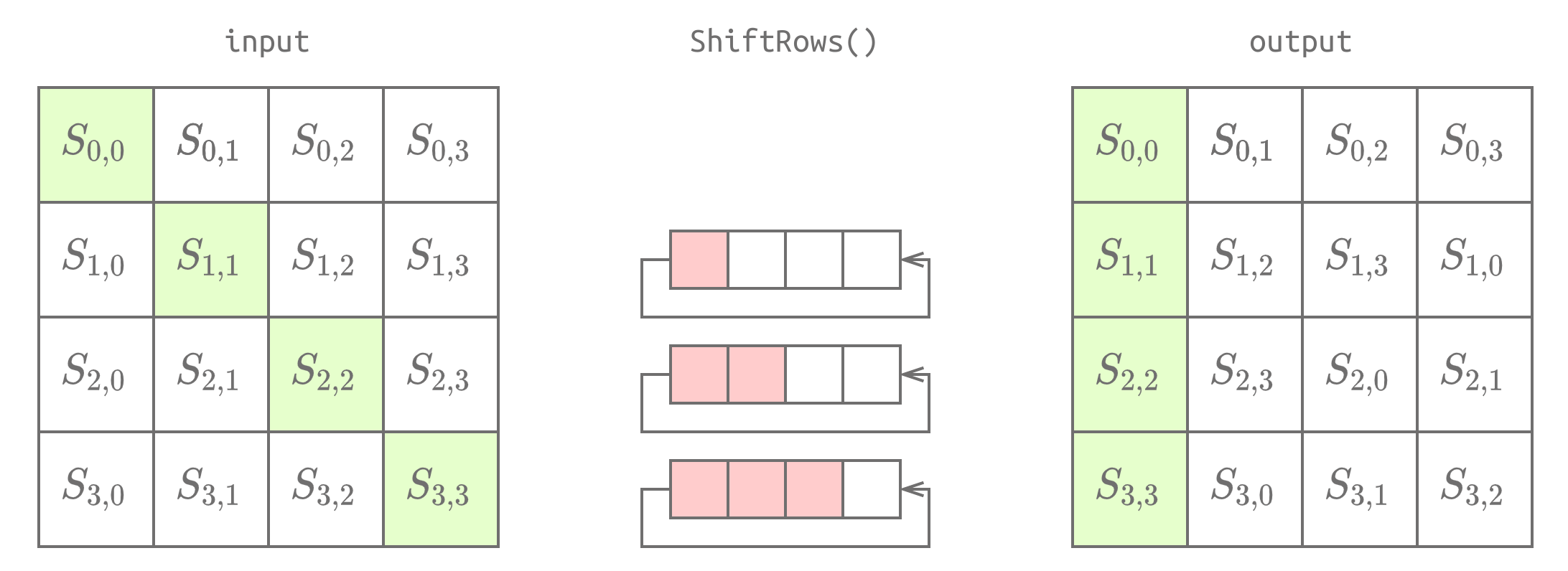 cryptography-substitution-cipher