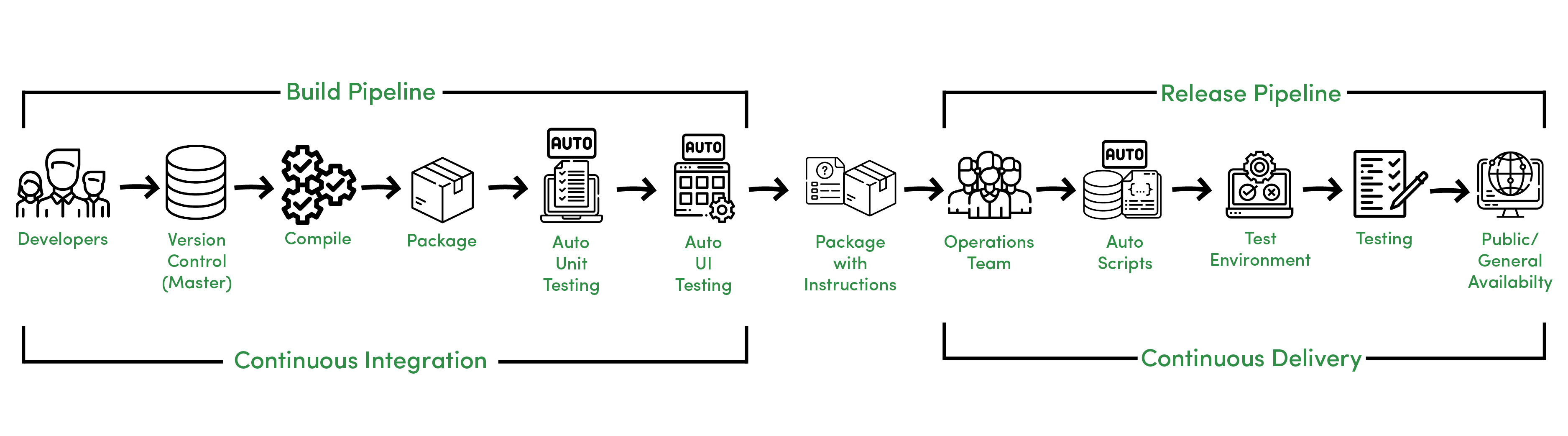 Continuous Delivery